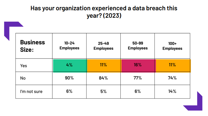 gráfico de violación de datos tech.co