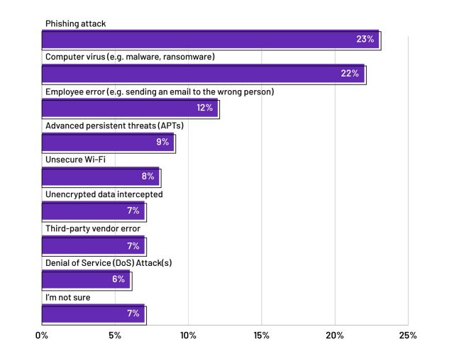 Fuentes de violaciones de datos del informe anual de Tech.CO