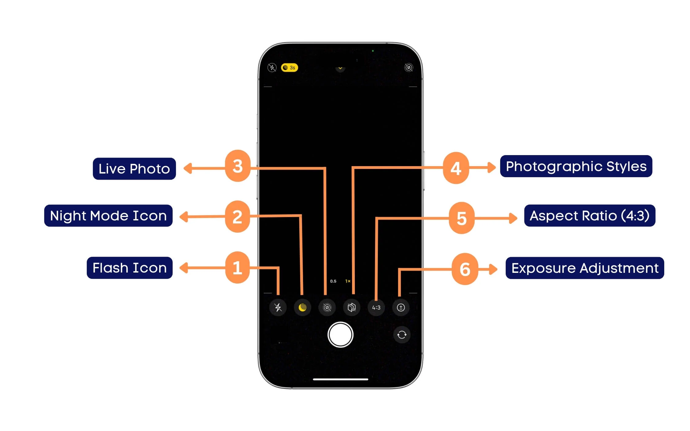 iphone camera app advanced photo mode controls explained