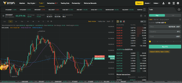 BYDFI評論:用於交易比特幣,以太坊和Altcoins的智能工具17 BYDFi