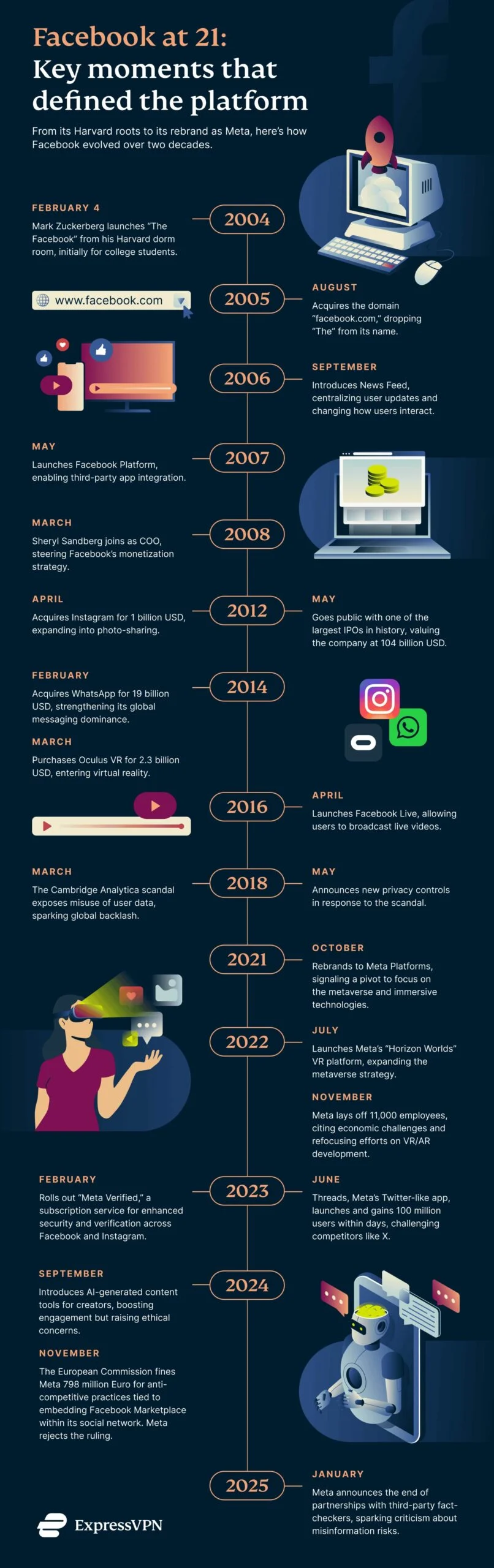 Facebook Timeline skaliert facebook timeline