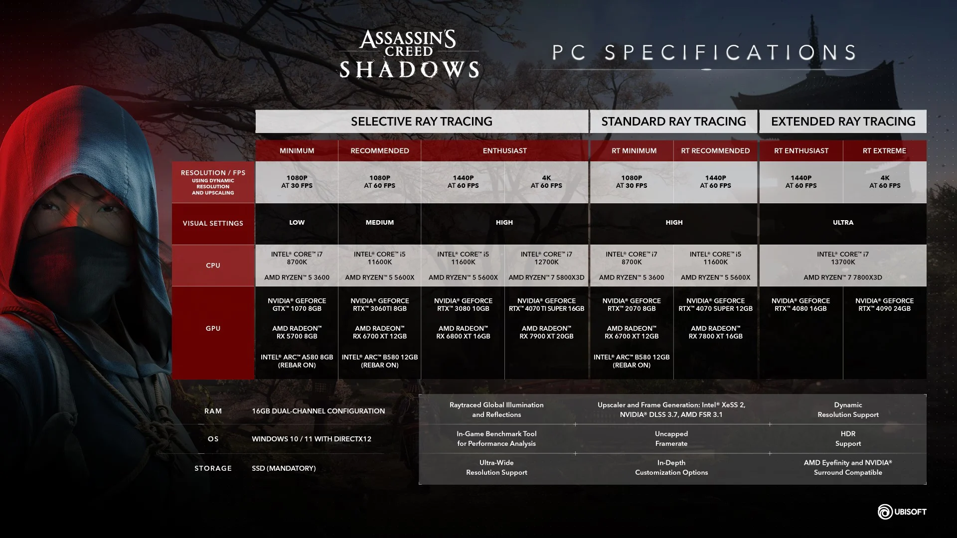 assassin's creed shadows windows requirements