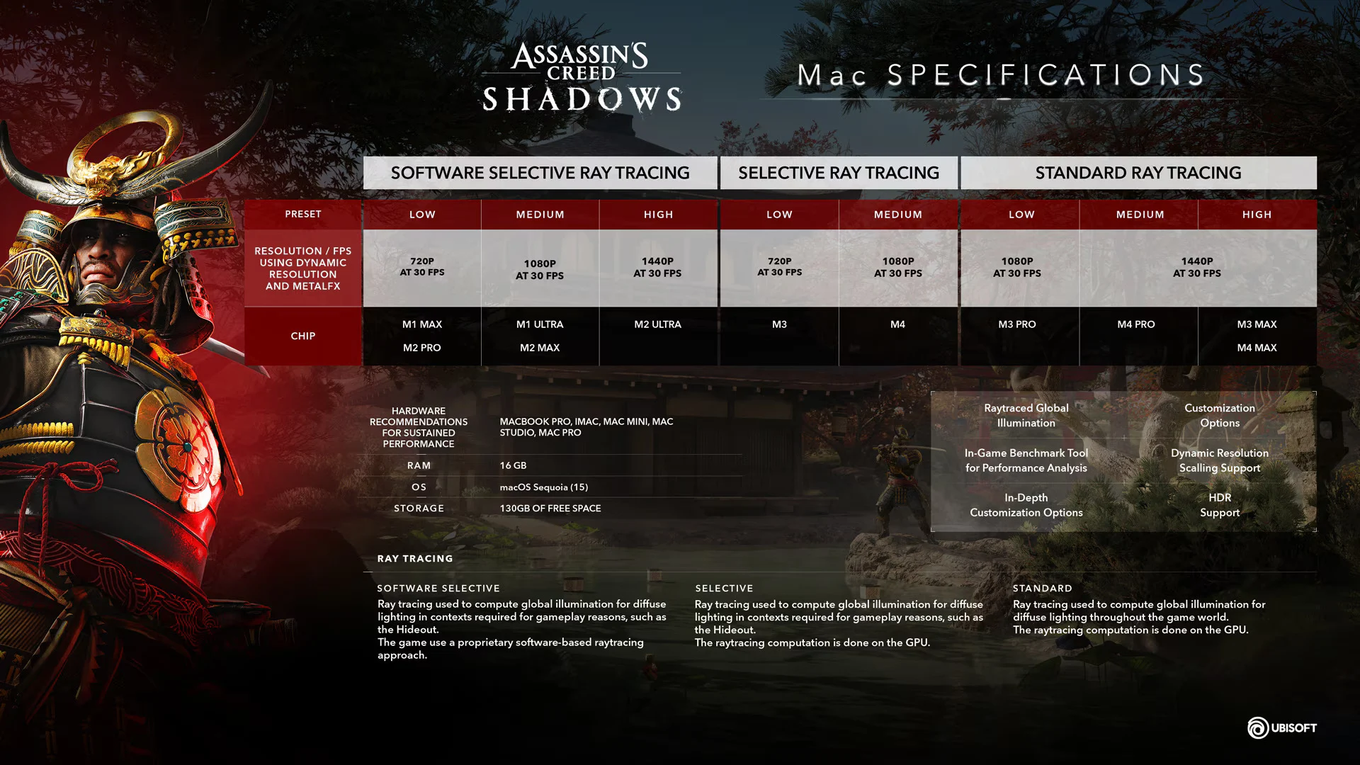 assassin's creed shadows macos requirements