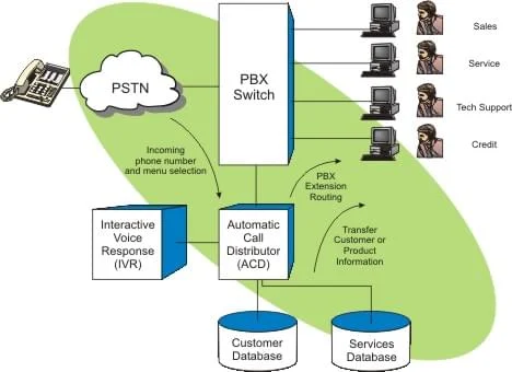 Diagram ACD