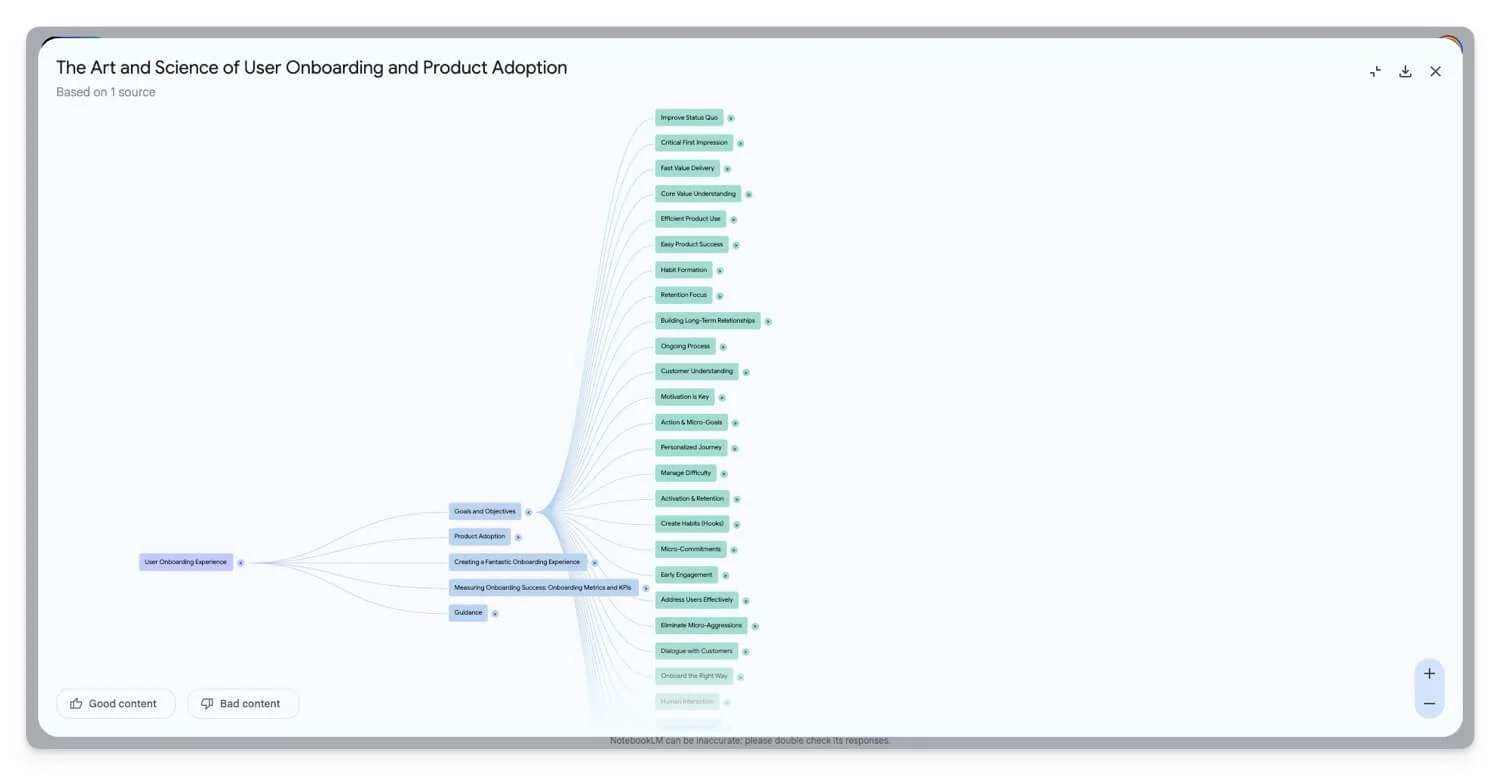 interactive mind-map google notebook llm