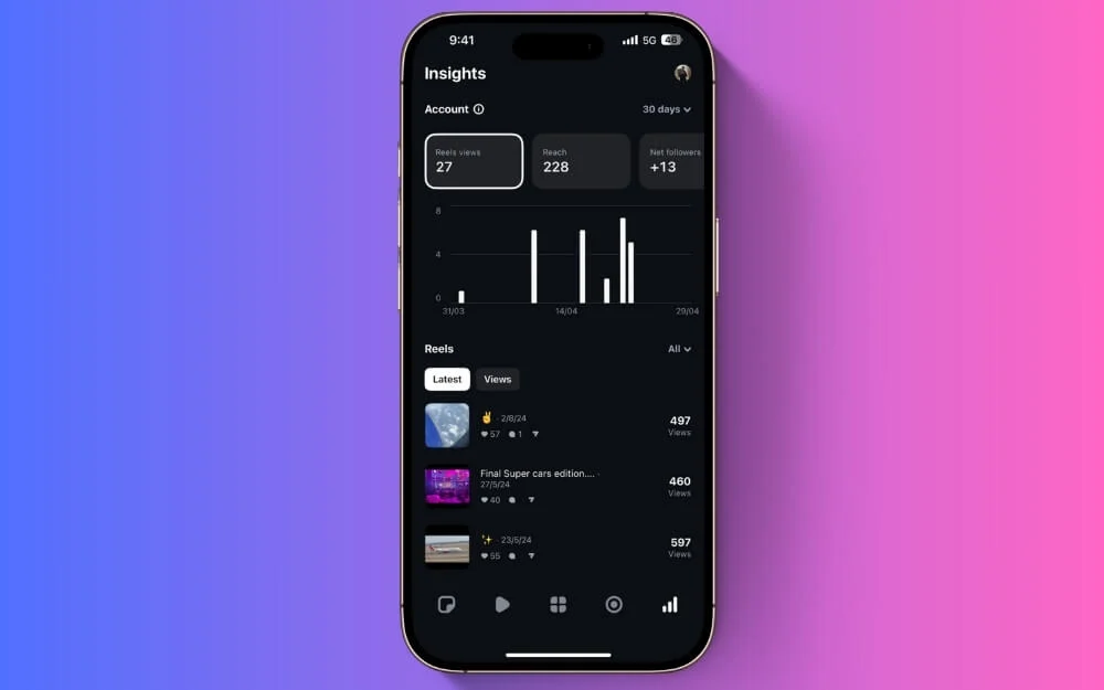 instagram edits analytics