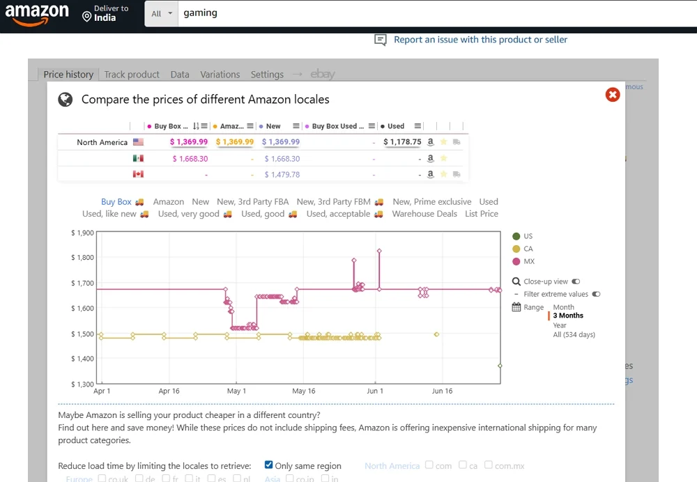 prices on different amazon locales