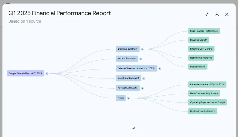 notebooklm mind map