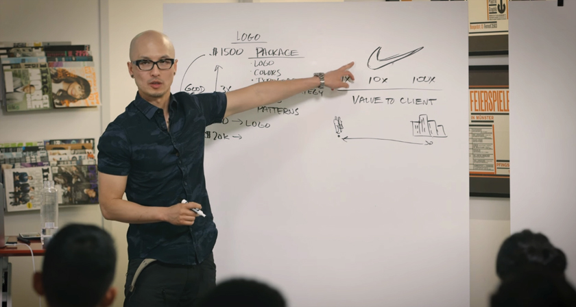 how-to-charge-clients-for-design-services