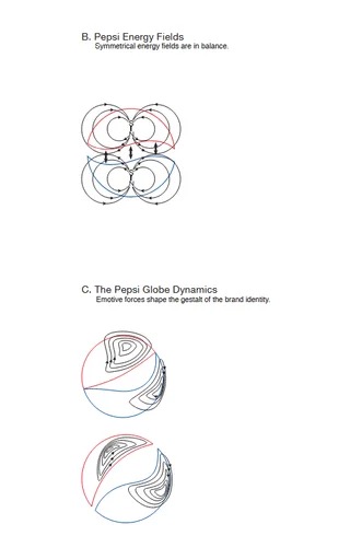 Pepsi logo redesign presentation showing energy fields and globe dynamics using overlapping circles and geometry