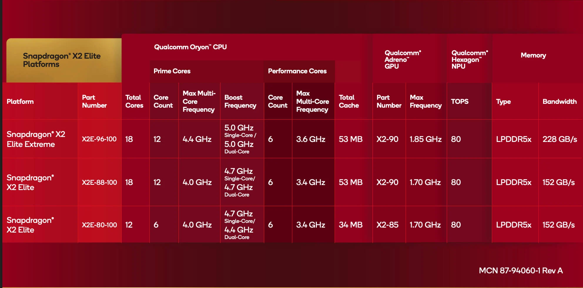 x2 elite platforms comparison