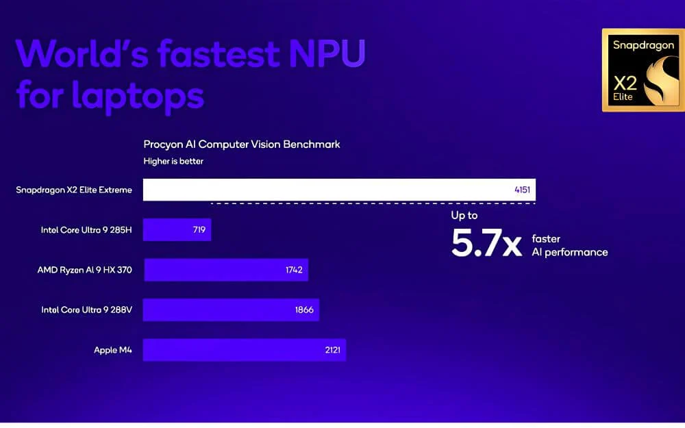 snapdragon x2 series npu benchmarks
