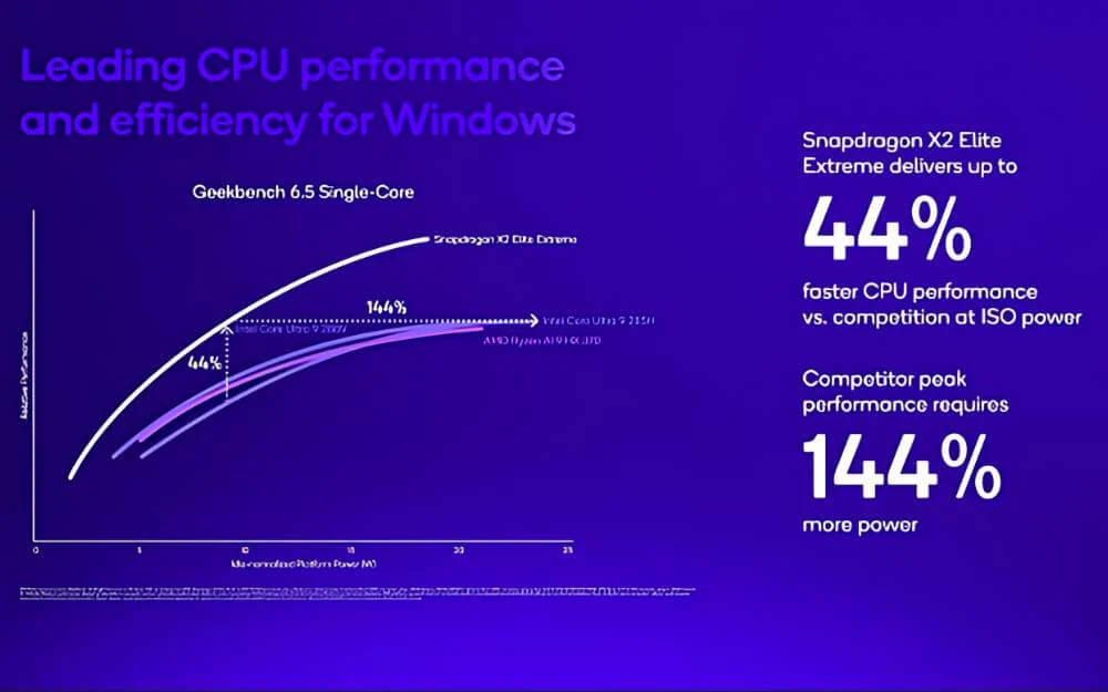 cpu performance