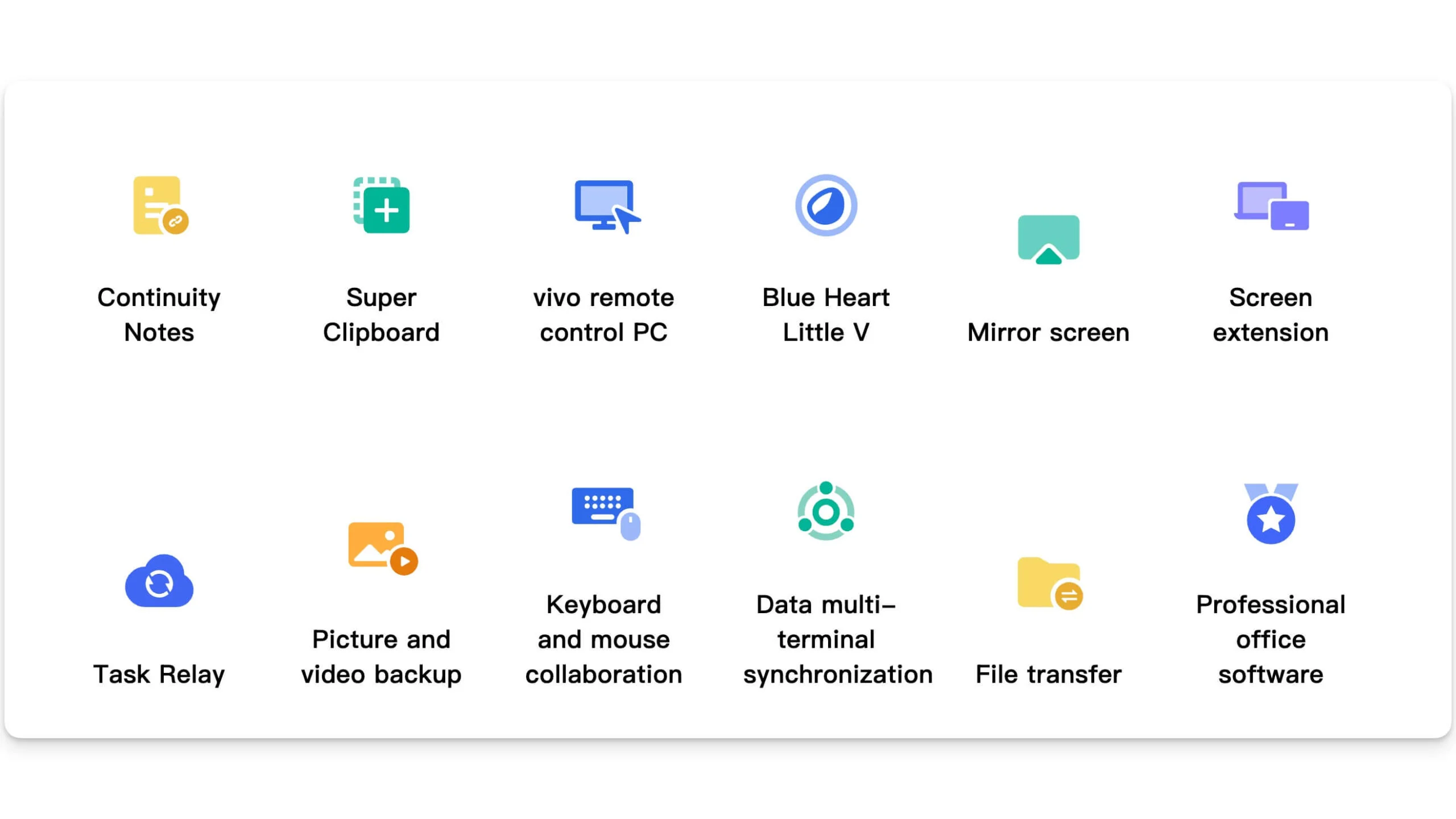 vivo origin os 6 cross device intergration features