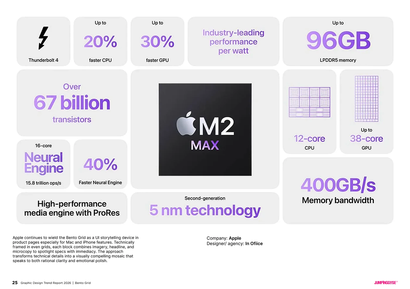 Structured bento grid layout creating clarity and hierarchy in design