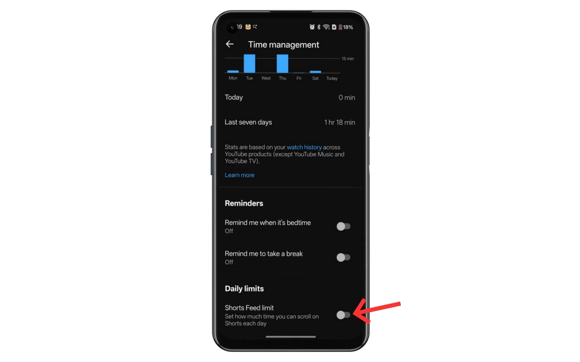 shorts feedlimit option 
