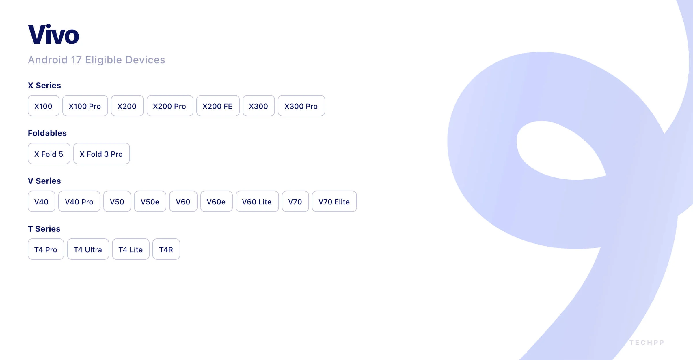 vivo Android 17 対象デバイス vivo android 17 eligible devices