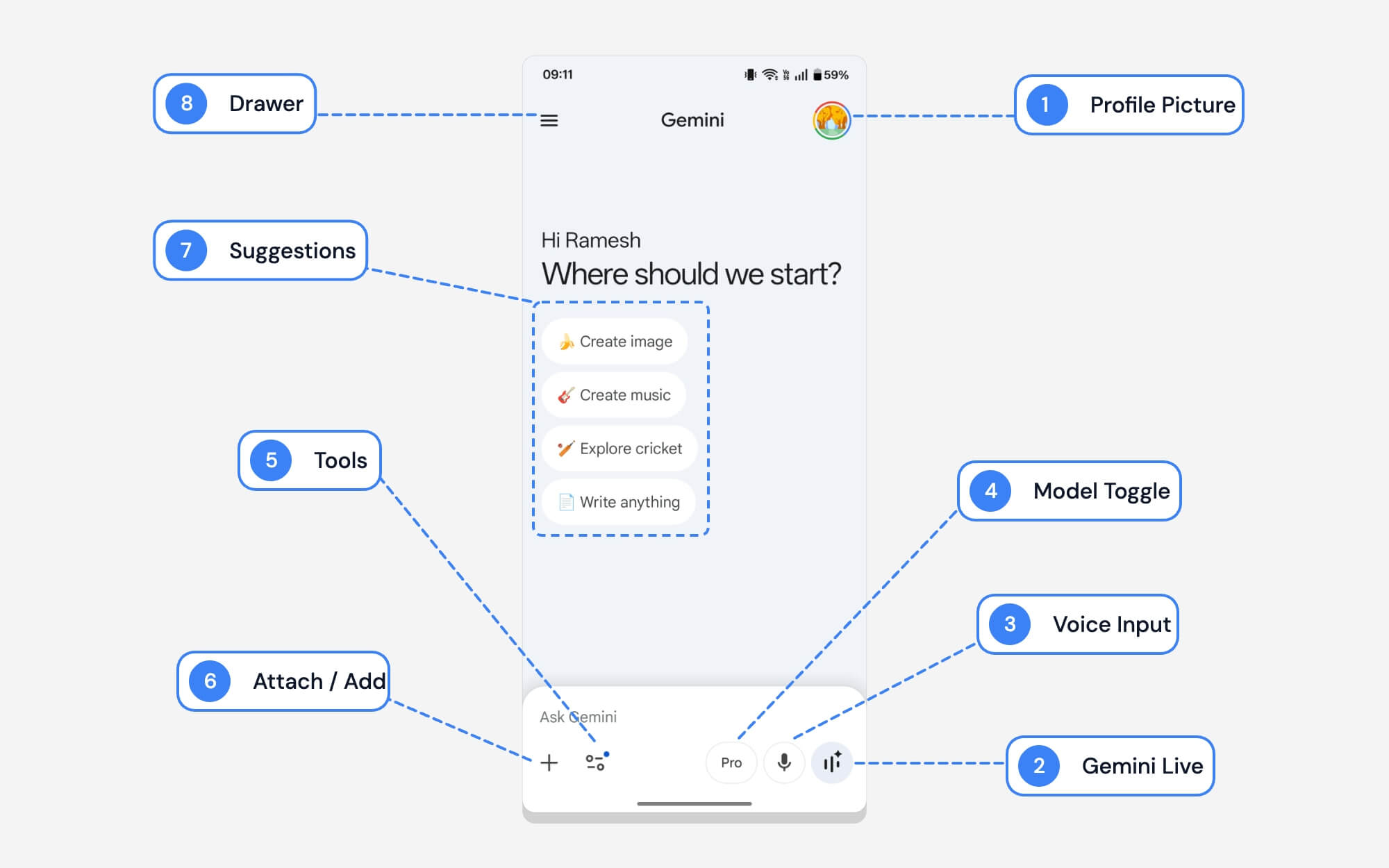Google雙子座 Android 應用程式主畫面上的各種符號和圖示意味著什麼 what does various symbols and icons mean on google gemini android app home screen