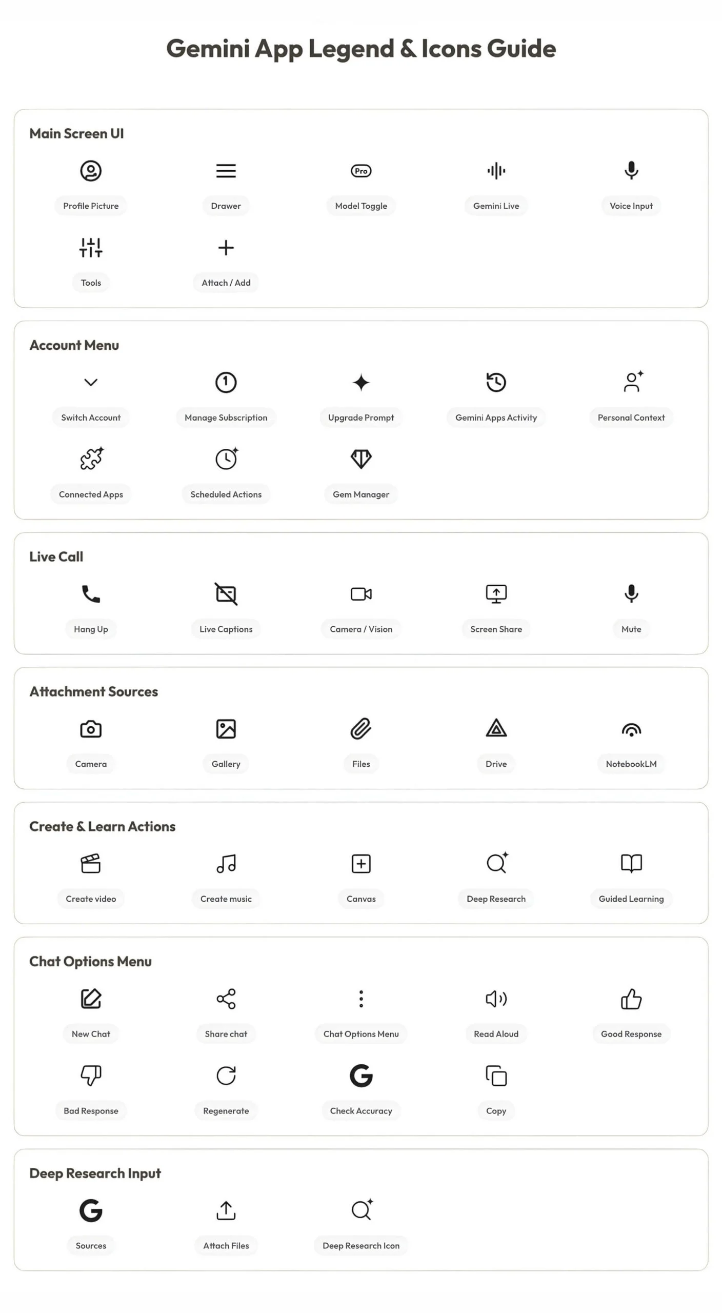 Gemini 應用程式圖例圖示指南 1 縮放 gemini app legend & icons guide
