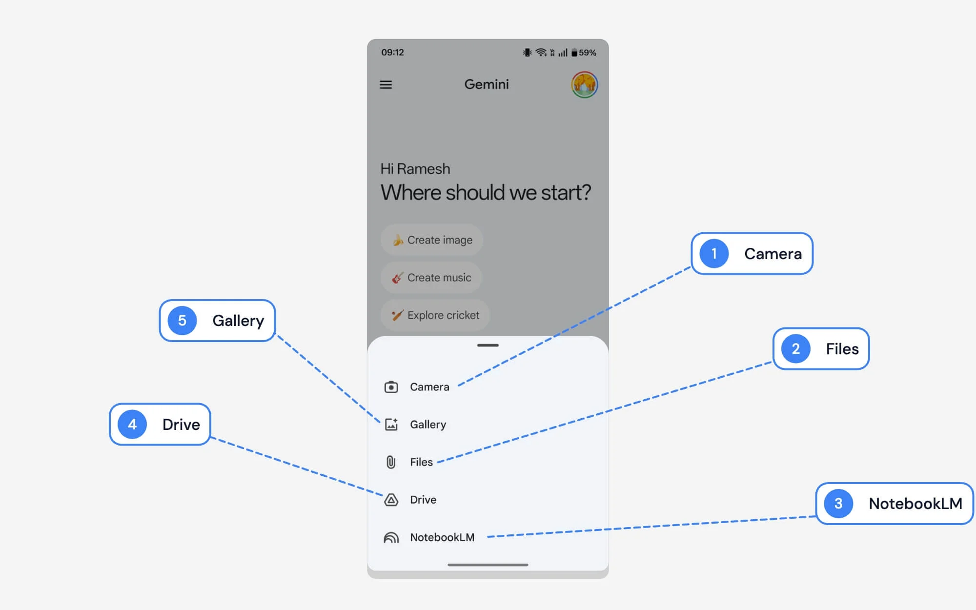 Google雙子座附加選單中的各種符號和圖示意味著什麼 what does various symbols and icons mean in google's gemini attach menu