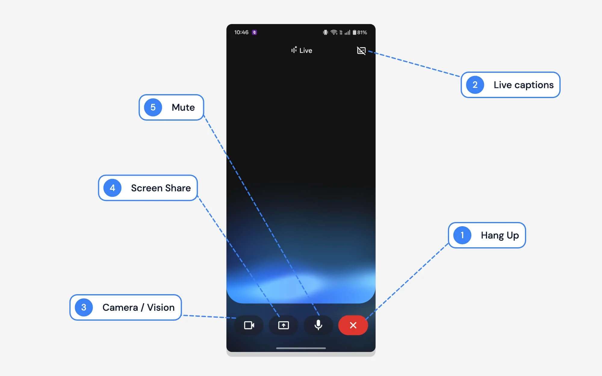 谷歌雙子座即時介面上的各種圖示和符號是什麼意思 what does various icons and symbols mean on google gemini live interface