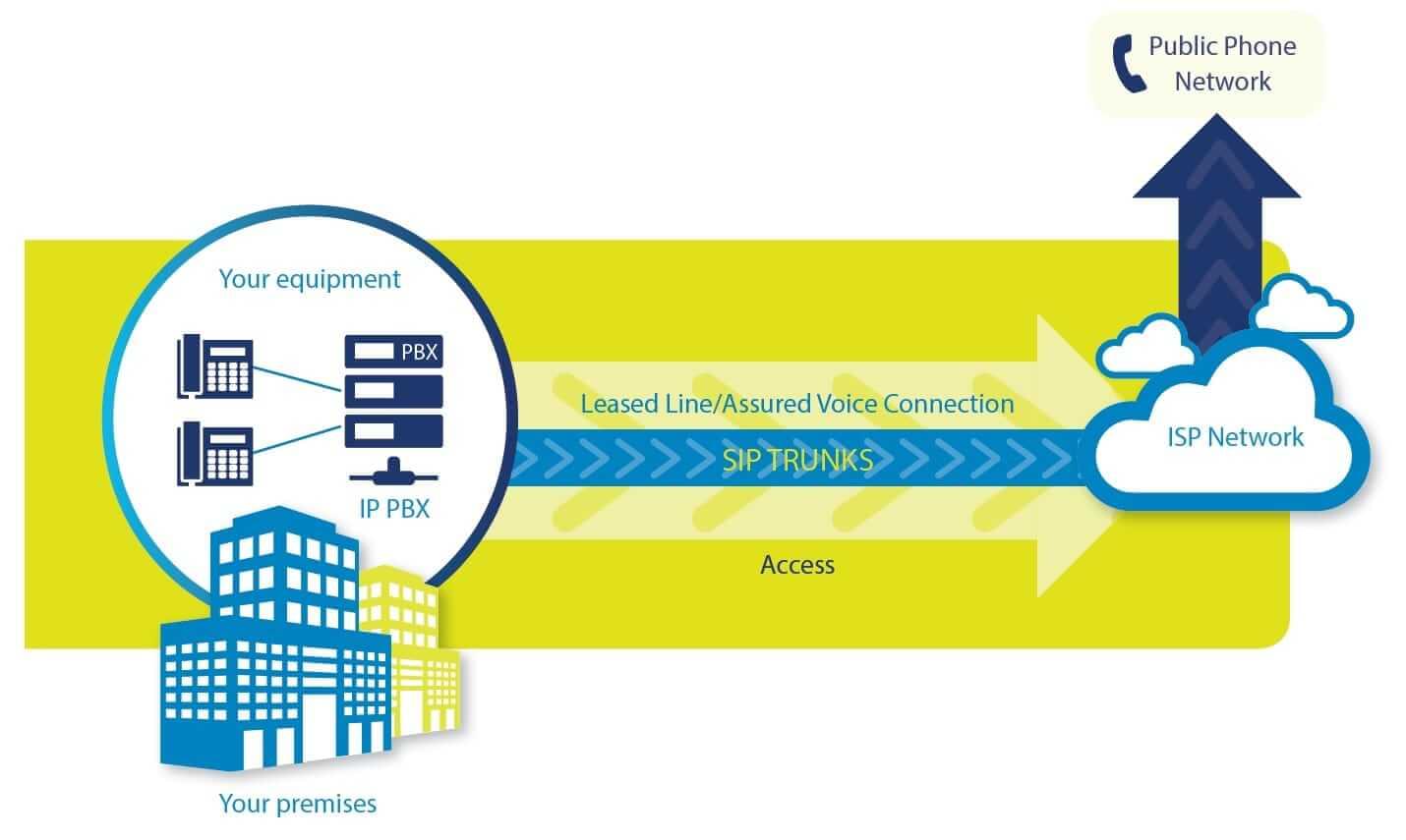apa itu trunking SIP?