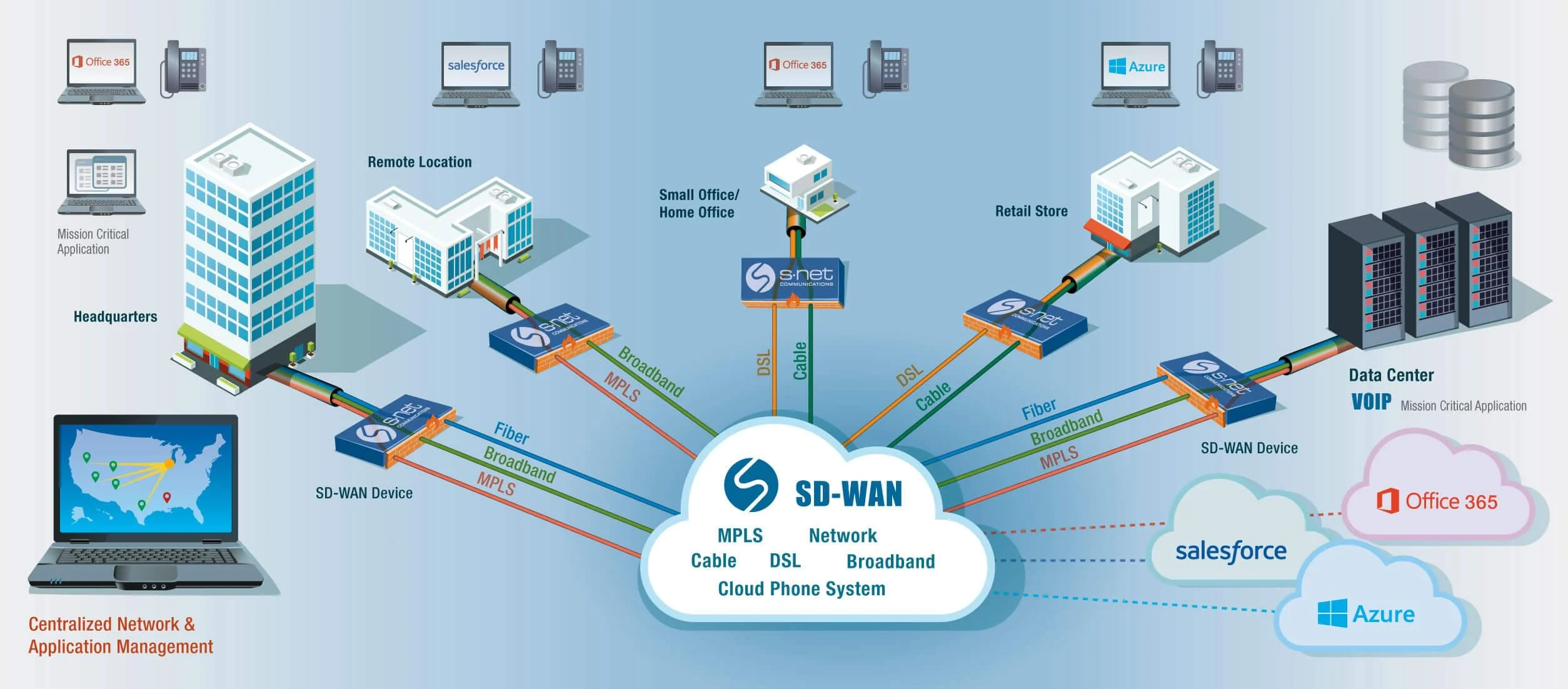 apa itu sd wan untuk bisnis