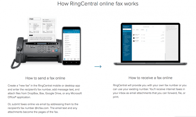 RingCentral cara mengirim faks dari telepon