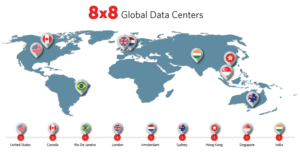 Rețea globală de asistență 8x8