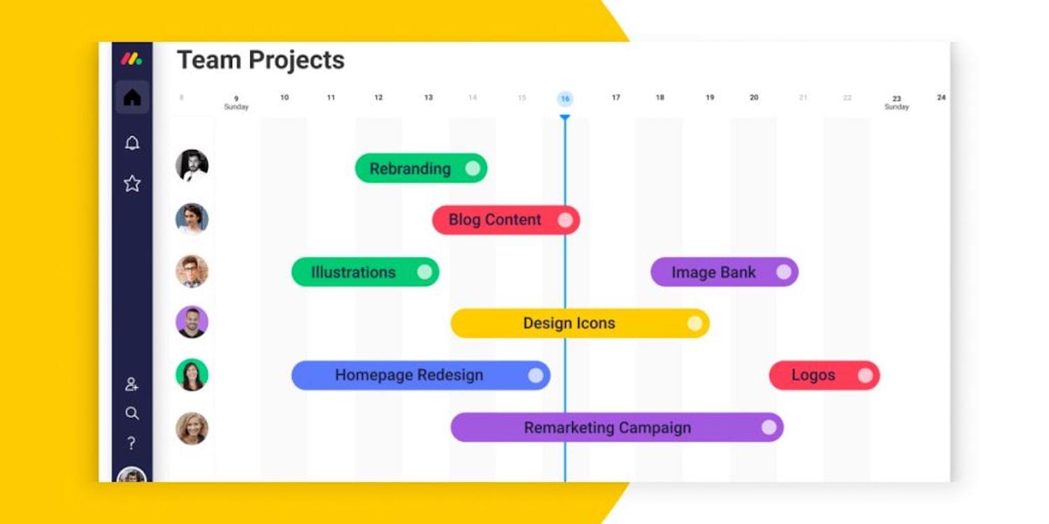 วันจันทร์ Gantt Board