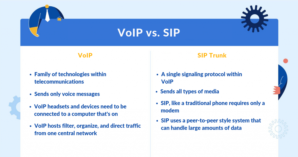 SIP กับ VoIP