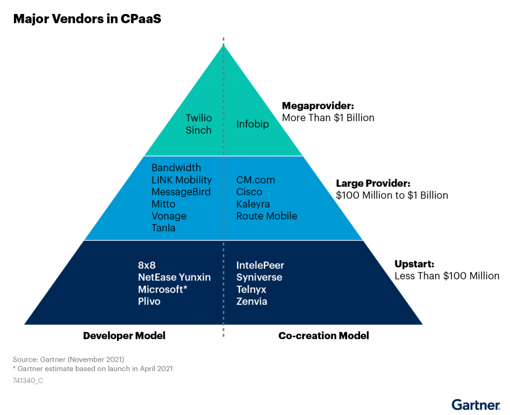 出典:Gartner 2021