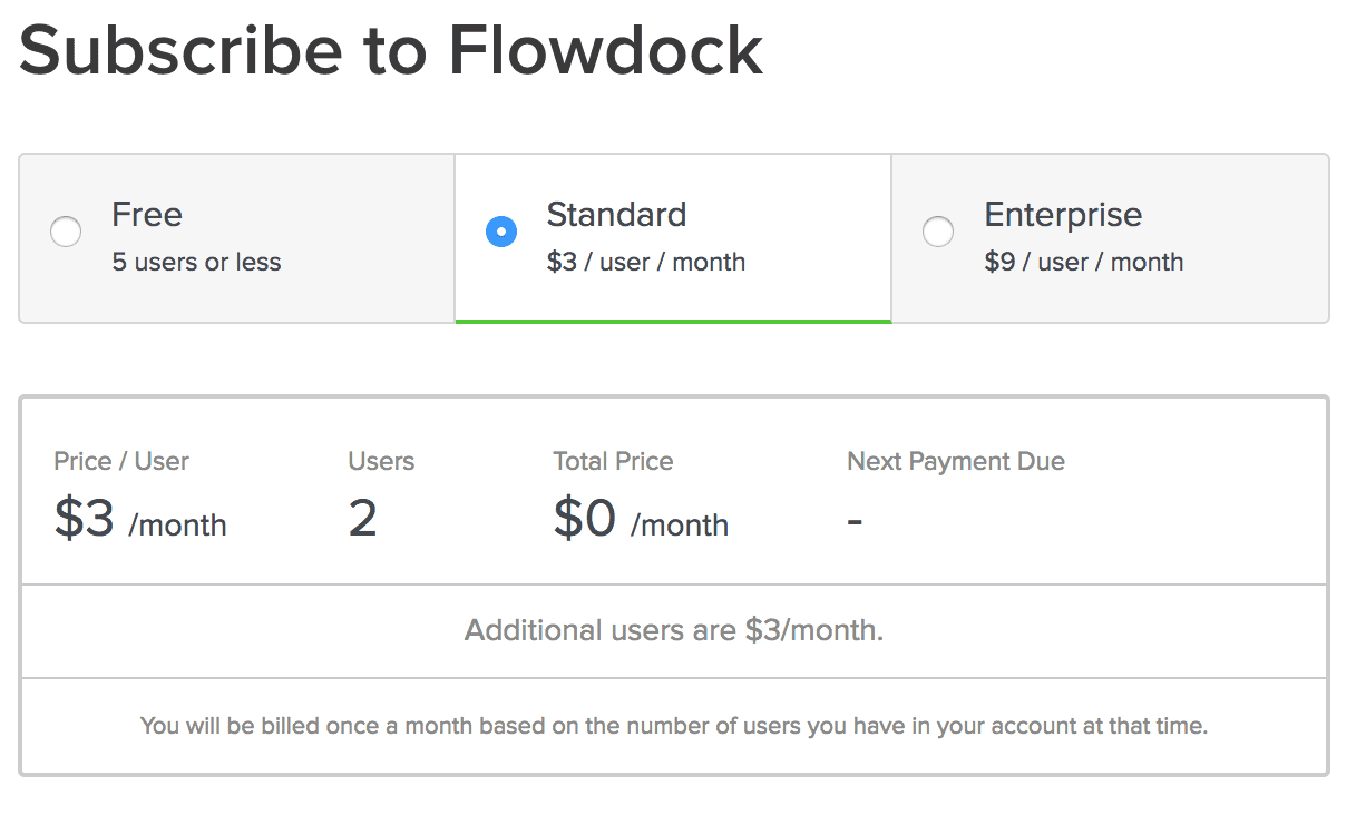 Preços do Flowdock