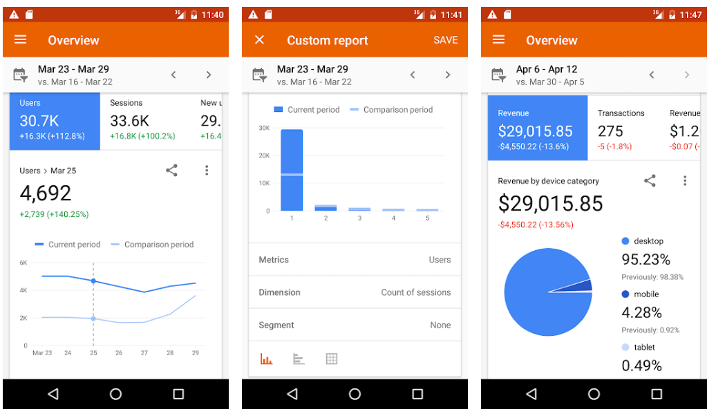 GoogleAnalytics-ビジネスに最適なマーケティングアプリ