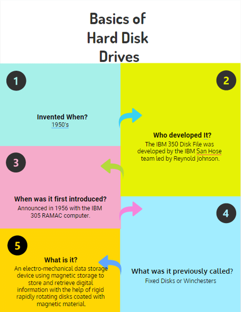 硬盤設備基礎 Basics of Hard Disk Devices