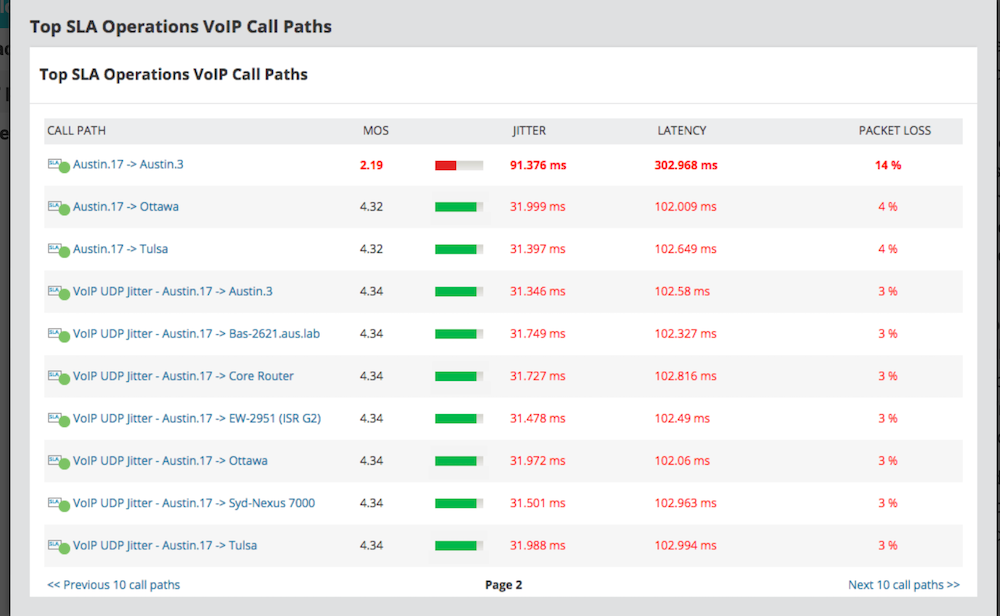 SolarWinds 监控