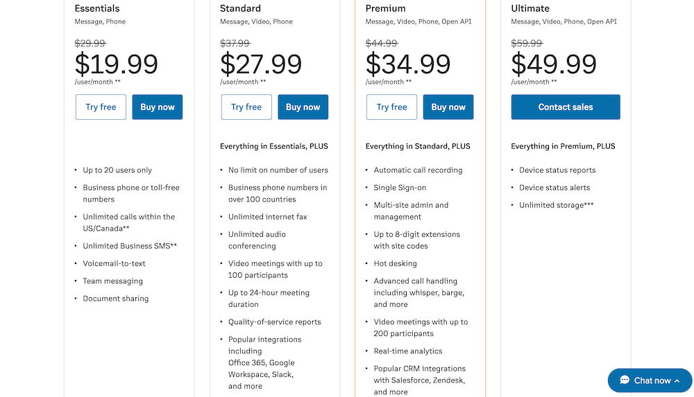 Ceny RingCentral