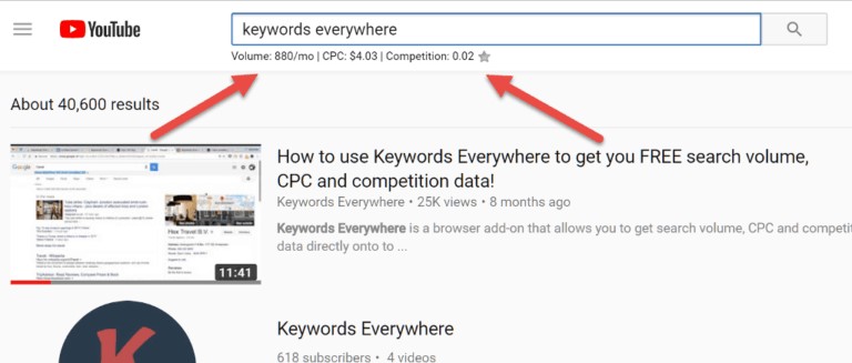 無處不在的關鍵字 Keywords Everywhere Tool For YouTube Keyword Research