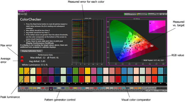 CalMAN ColorMatch - Instrument gratuit de calibrare a culorilor