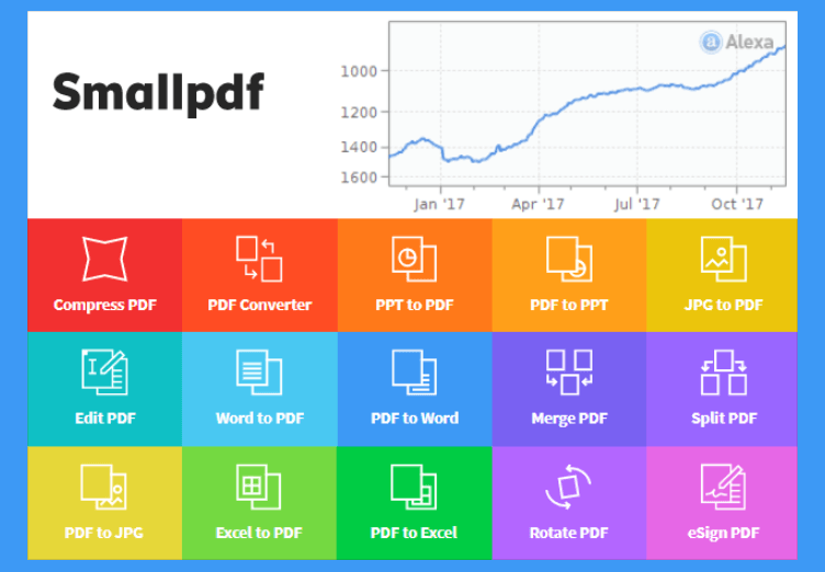 Smallpdf - La mejor herramienta de edición de PDF
