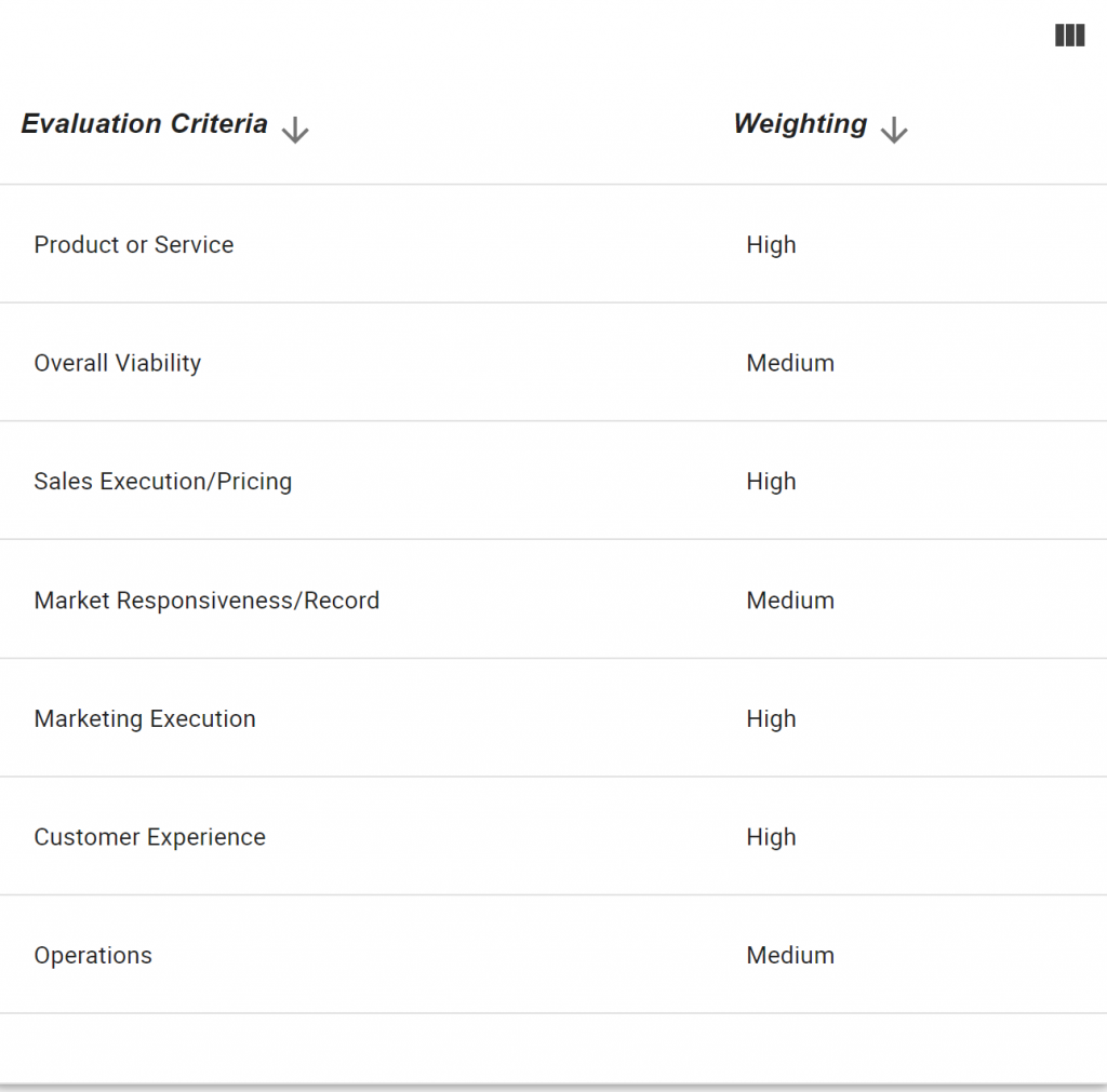 Gartner 愿景的完整性 GetVoIP 新闻
