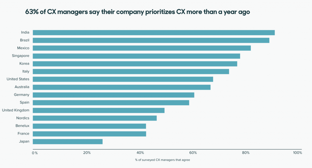 Zendesk CX-Bericht GetVoIP-Neuigkeiten