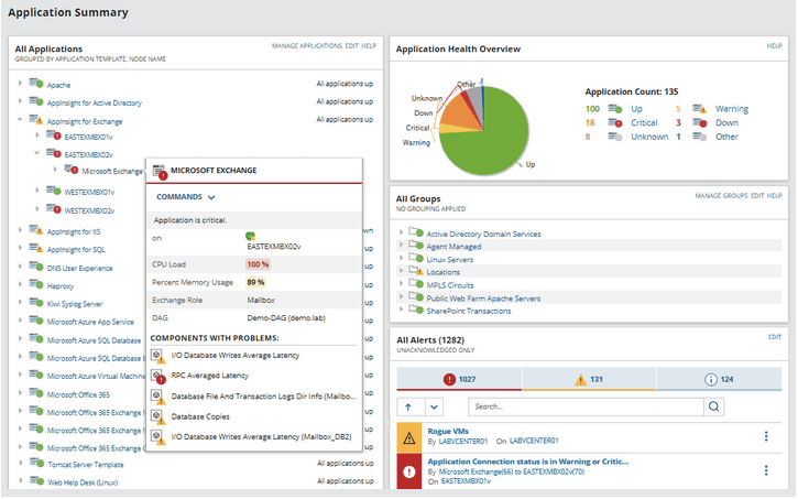 SolarWinds Server and Application Monitor