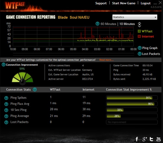 WTFAst - Booster de jeu le mieux noté pour PC