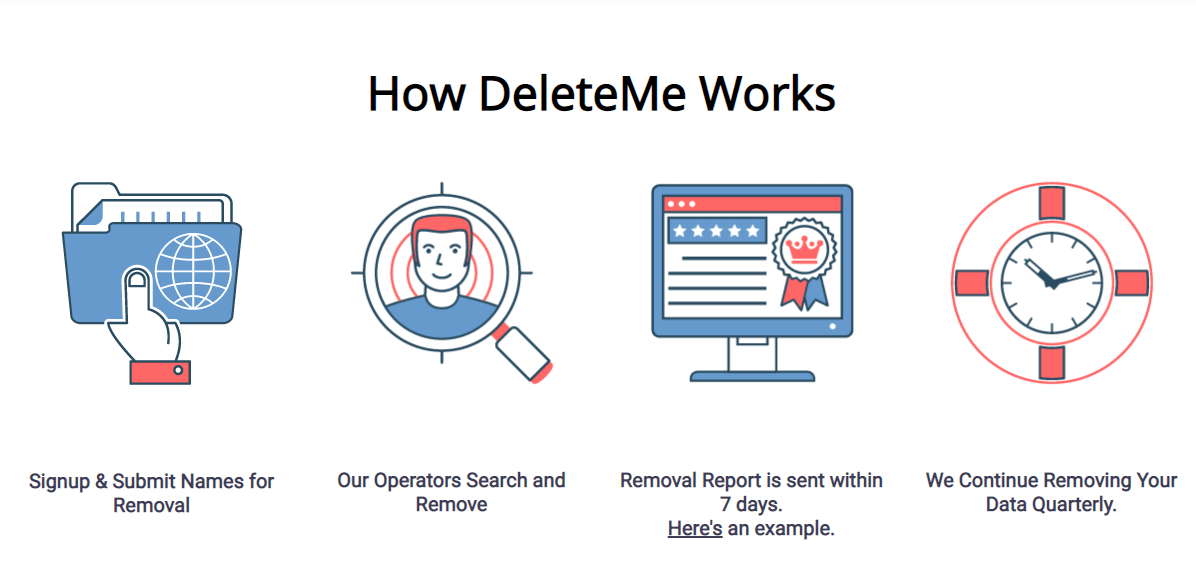 DeleteMeのしくみ