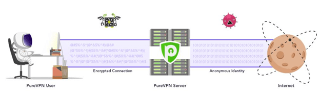VPN murni