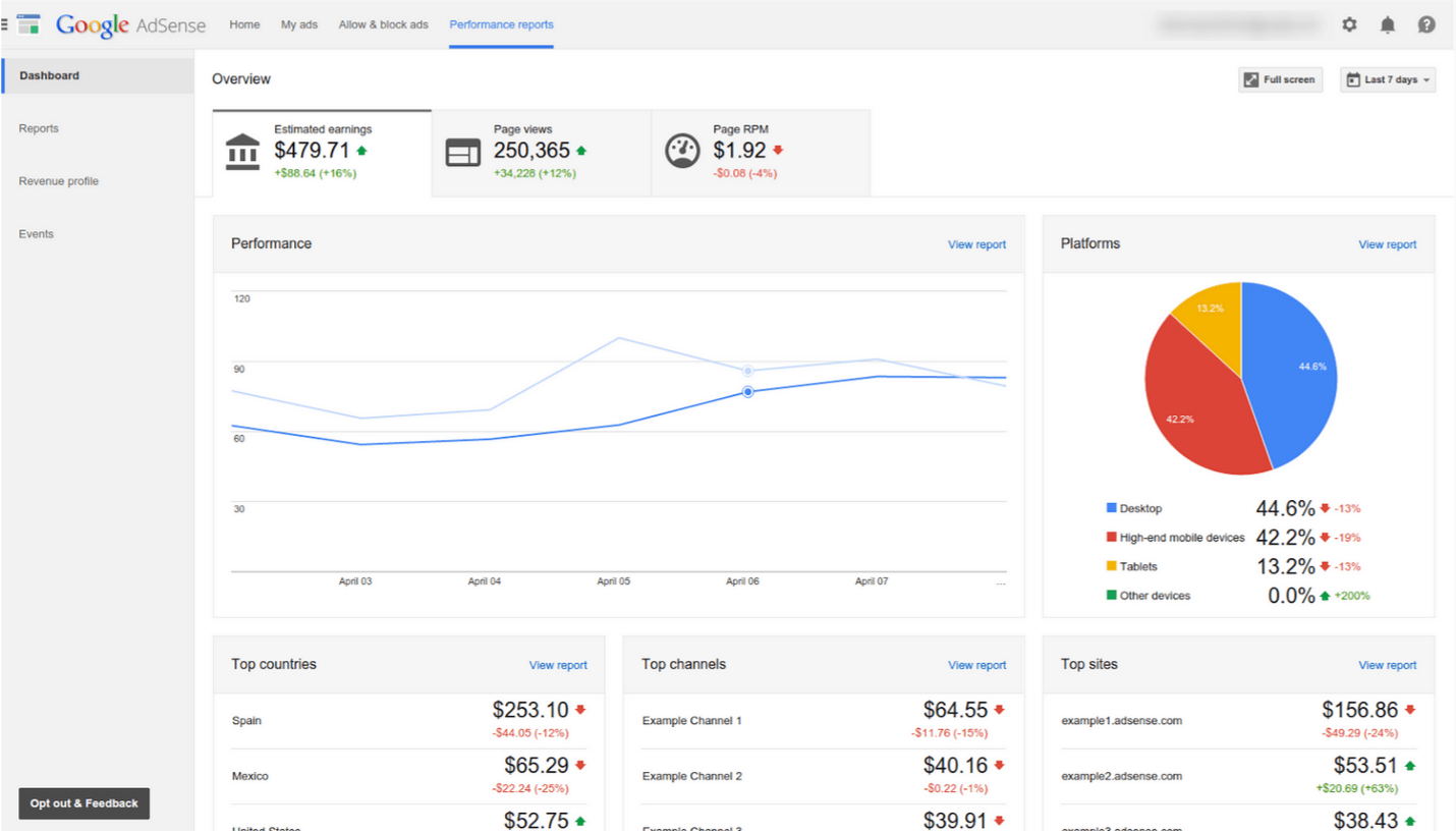 Dashboard di Google Adsense