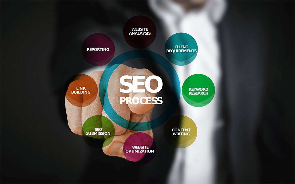 O que é SEO