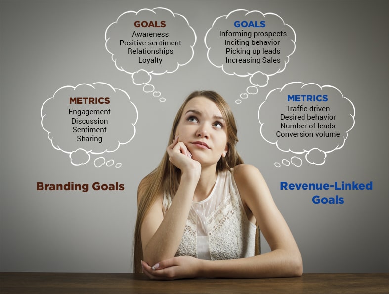 metas de branding do facebook e metas vinculadas à receita