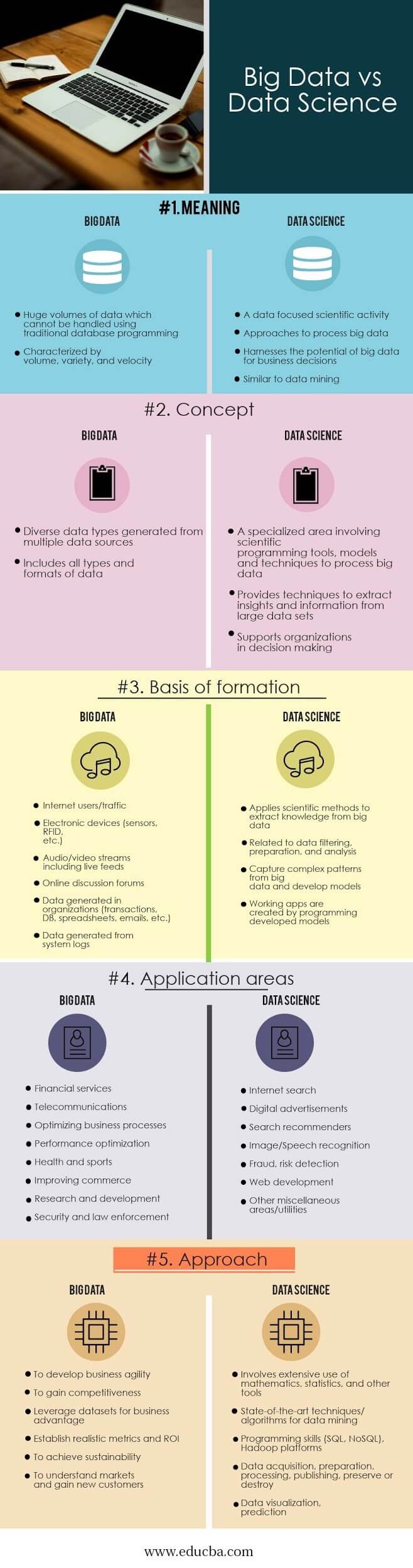 büyük veri analitiği ve veri bilimleri_Infographics